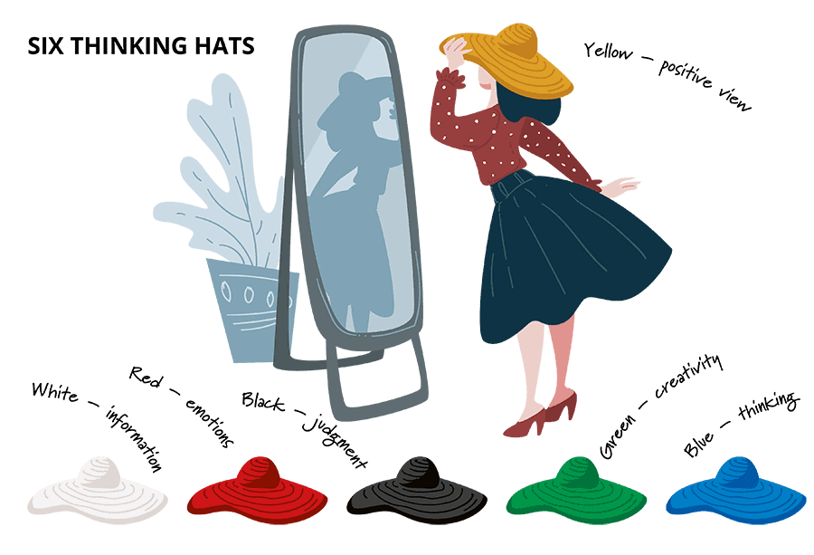 Six Thinking Hats Techniques