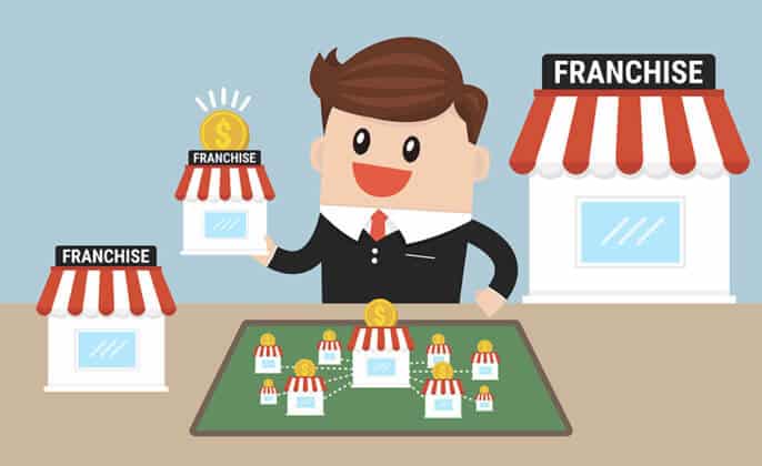 What to Consider Before Taking on a Franchise Business - Youth Time